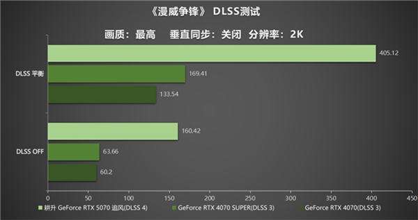 DLSS 4实力派！耕升 GeForce RTX 5070 追风新秀登场