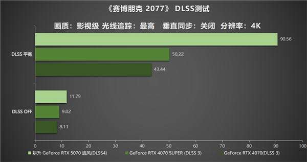 DLSS 4实力派！耕升 GeForce RTX 5070 追风新秀登场