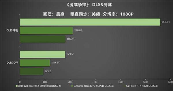 DLSS 4实力派！耕升 GeForce RTX 5070 追风新秀登场