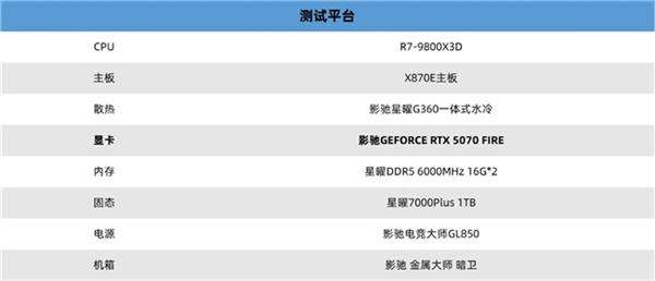 速速拿下这款新卡，影驰RTX 5070 FIRE评测