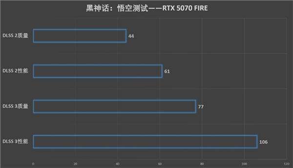 速速拿下这款新卡，影驰RTX 5070 FIRE评测