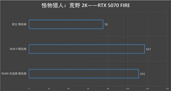 速速拿下这款新卡，影驰RTX 5070 FIRE评测