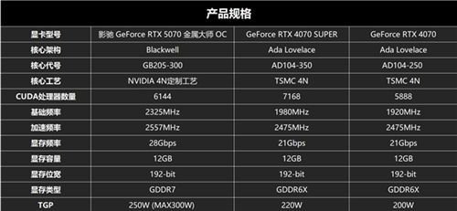 黑科技小钢炮！影驰RTX 5070金属大师OC实测