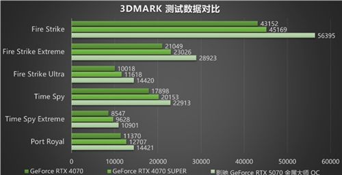 黑科技小钢炮！影驰RTX 5070金属大师OC实测