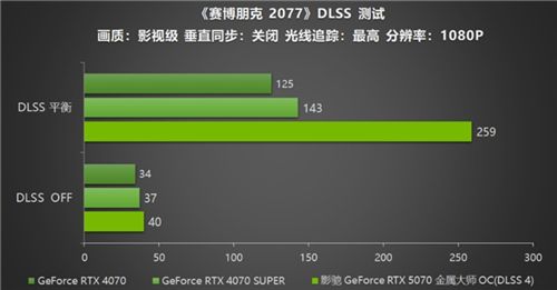 黑科技小钢炮！影驰RTX 5070金属大师OC实测