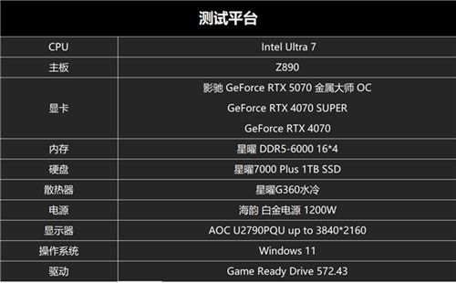 黑科技小钢炮！影驰RTX 5070金属大师OC实测