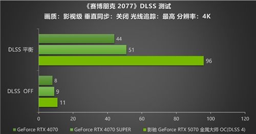 黑科技小钢炮！影驰RTX 5070金属大师OC实测