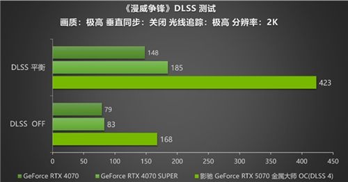 黑科技小钢炮！影驰RTX 5070金属大师OC实测