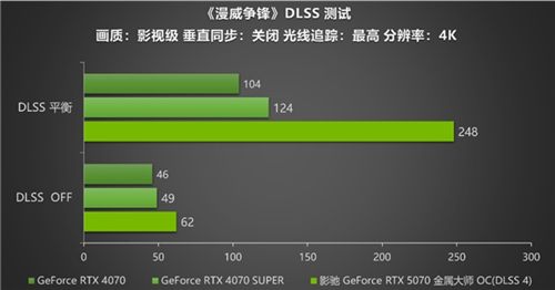 黑科技小钢炮！影驰RTX 5070金属大师OC实测