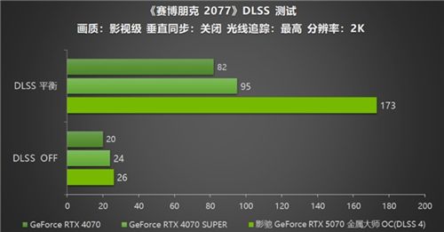 黑科技小钢炮！影驰RTX 5070金属大师OC实测