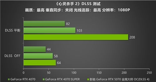 黑科技小钢炮！影驰RTX 5070金属大师OC实测