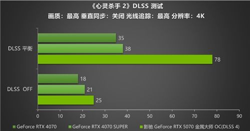 黑科技小钢炮！影驰RTX 5070金属大师OC实测