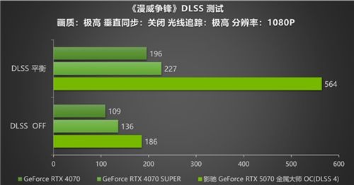 黑科技小钢炮！影驰RTX 5070金属大师OC实测