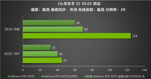 黑科技小钢炮！影驰RTX 5070金属大师OC实测