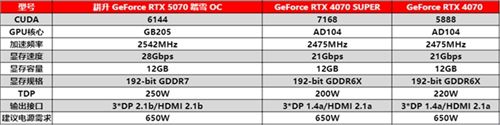 开启DLSS 4 步入4K游戏新门槛，耕升 GeForce RTX 5070 踏雪 OC 灵动来袭！