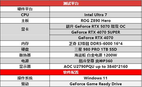 开启DLSS 4 步入4K游戏新门槛，耕升 GeForce RTX 5070 踏雪 OC 灵动来袭！