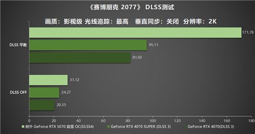 开启DLSS 4 步入4K游戏新门槛，耕升 GeForce RTX 5070 踏雪 OC 灵动来袭！