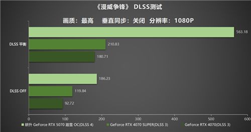 开启DLSS 4 步入4K游戏新门槛，耕升 GeForce RTX 5070 踏雪 OC 灵动来袭！