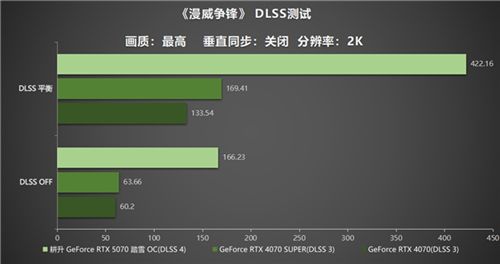 开启DLSS 4 步入4K游戏新门槛，耕升 GeForce RTX 5070 踏雪 OC 灵动来袭！