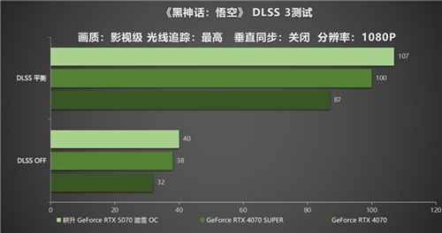 开启DLSS 4 步入4K游戏新门槛，耕升 GeForce RTX 5070 踏雪 OC 灵动来袭！