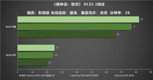 开启DLSS 4 步入4K游戏新门槛，耕升 GeForce RTX 5070 踏雪 OC 灵动来袭！