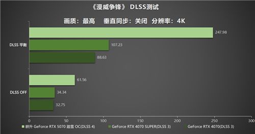 开启DLSS 4 步入4K游戏新门槛，耕升 GeForce RTX 5070 踏雪 OC 灵动来袭！