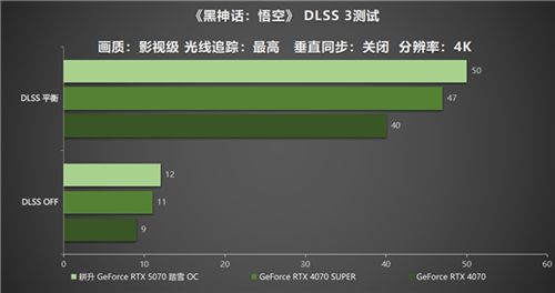 开启DLSS 4 步入4K游戏新门槛，耕升 GeForce RTX 5070 踏雪 OC 灵动来袭！