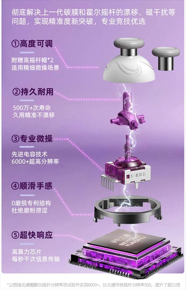 北通鯤鵬50第二代大屏智控游戲手柄曝光 全網(wǎng)限量上線