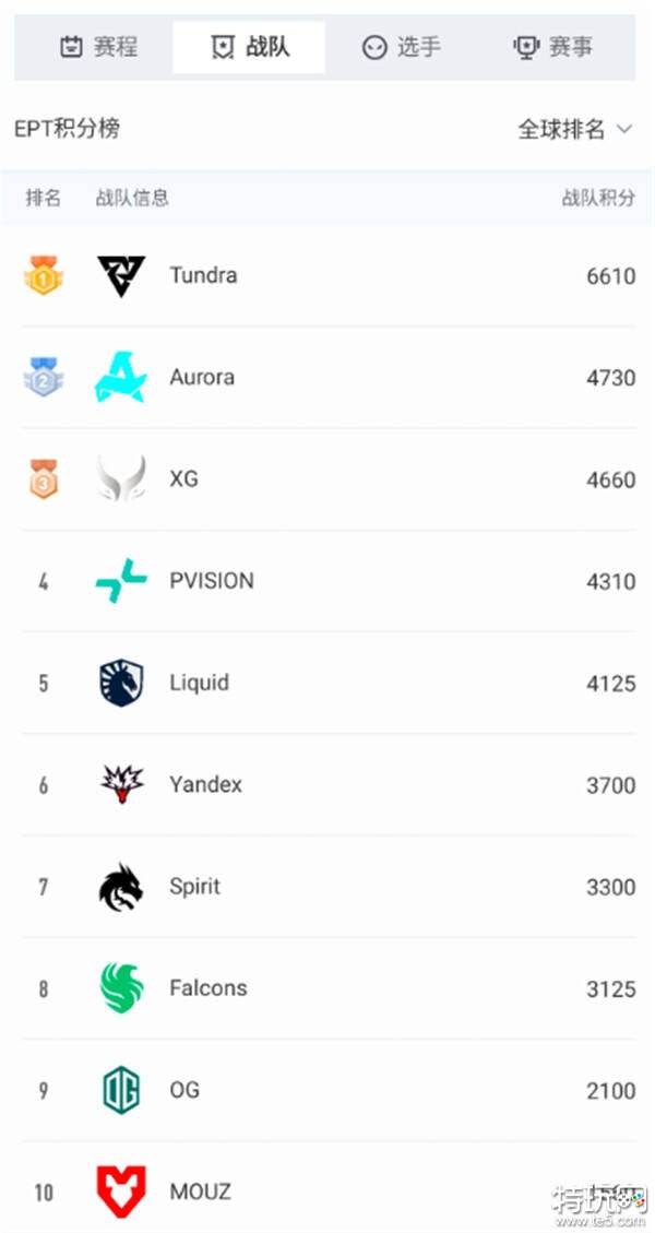 ESLONE伯明翰22日正式开战,XG或迎TI后首次国际赛线下登场
