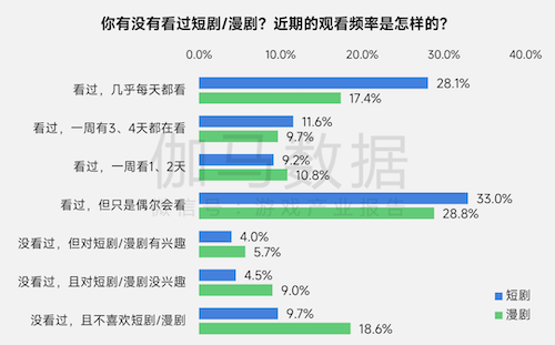 上市/非上市报告:净利润狂飙108%远超大盘,新品入榜下滑26%
