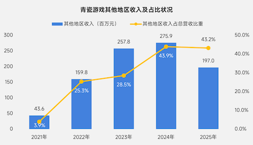 上市/非上市报告:净利润狂飙108%远超大盘,新品入榜下滑26%