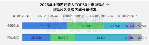 上市/非上市报告：净利润狂飙108%远超大盘，新品入榜下滑26%