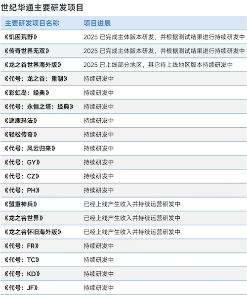 上市/非上市报告:净利润狂飙108%远超大盘,新品入榜下滑26%