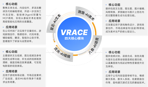 上市/非上市报告:净利润狂飙108%远超大盘,新品入榜下滑26%