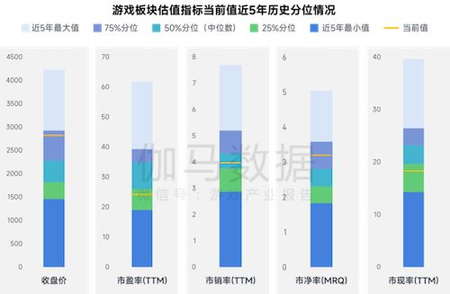 上市/非上市报告：净利润狂飙108%远超大盘，新品入榜下滑26%