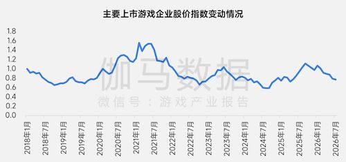 上市/非上市报告：净利润狂飙108%远超大盘，新品入榜下滑26%