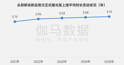 上市/非上市报告:净利润狂飙108%远超大盘,新品入榜下滑26%