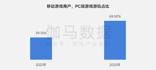上市/非上市报告:净利润狂飙108%远超大盘,新品入榜下滑26%
