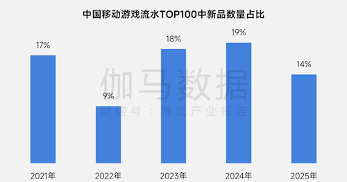上市/非上市报告:净利润狂飙108%远超大盘,新品入榜下滑26%
