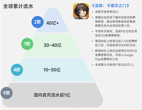 上市/非上市报告:净利润狂飙108%远超大盘,新品入榜下滑26%
