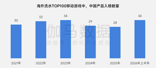 上市/非上市报告:净利润狂飙108%远超大盘,新品入榜下滑26%