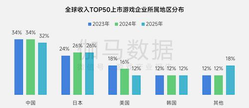 上市/非上市报告：净利润狂飙108%远超大盘，新品入榜下滑26%