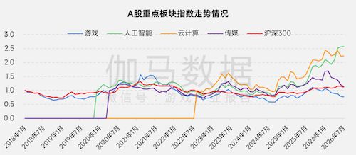 上市/非上市报告：净利润狂飙108%远超大盘，新品入榜下滑26%