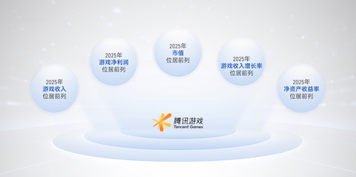 上市/非上市报告:净利润狂飙108%远超大盘,新品入榜下滑26%