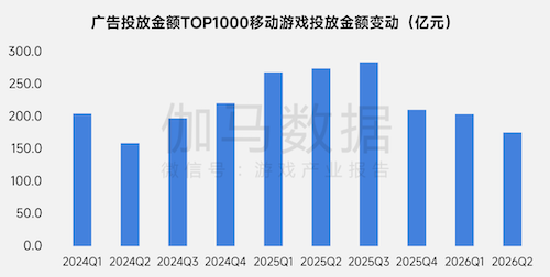 上市/非上市报告:净利润狂飙108%远超大盘,新品入榜下滑26%