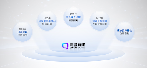 上市/非上市报告:净利润狂飙108%远超大盘,新品入榜下滑26%