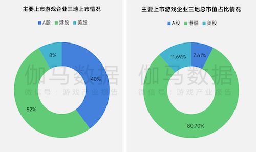 上市/非上市报告：净利润狂飙108%远超大盘，新品入榜下滑26%