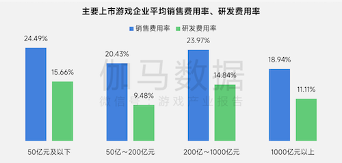 上市/非上市报告:净利润狂飙108%远超大盘,新品入榜下滑26%