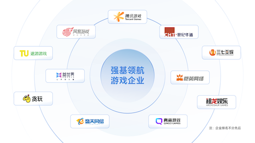 上市/非上市报告:净利润狂飙108%远超大盘,新品入榜下滑26%