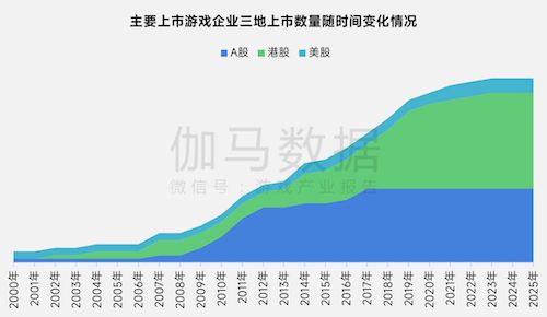 上市/非上市报告：净利润狂飙108%远超大盘，新品入榜下滑26%
